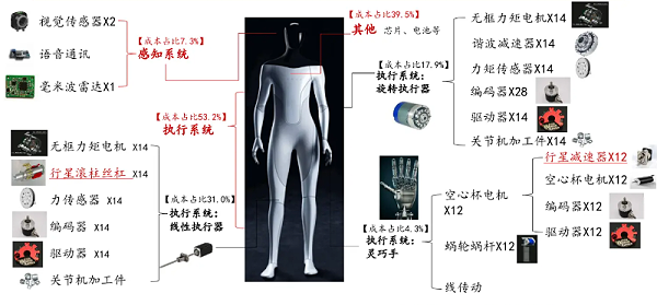 人形机器人关节结构拆解图-网图