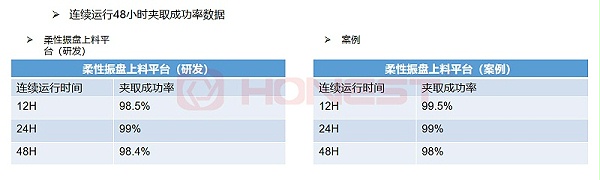 柔性振盘上料平台连续48小时 柔性振盘上料平台连续48小时