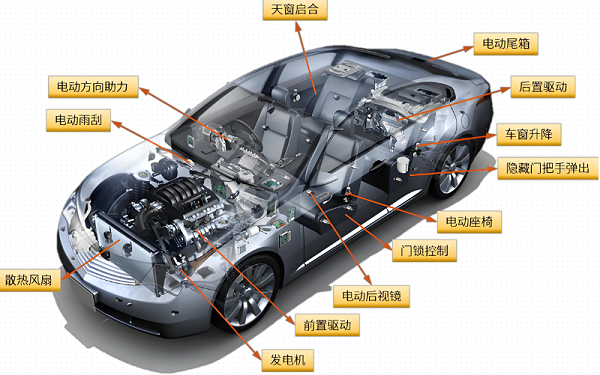 新能源汽车结构布局图