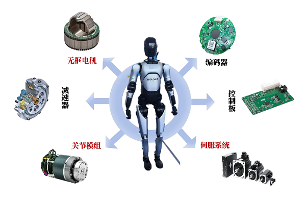 人形机器人核心部件