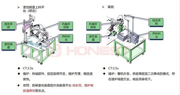 柔性振盘上料平台