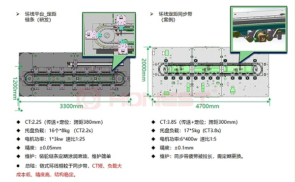 定距链条&同步带传动