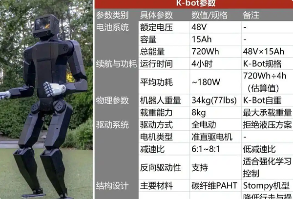 K-Bot机器人