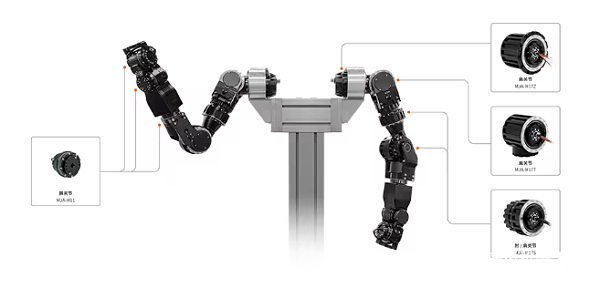人形机器人关节