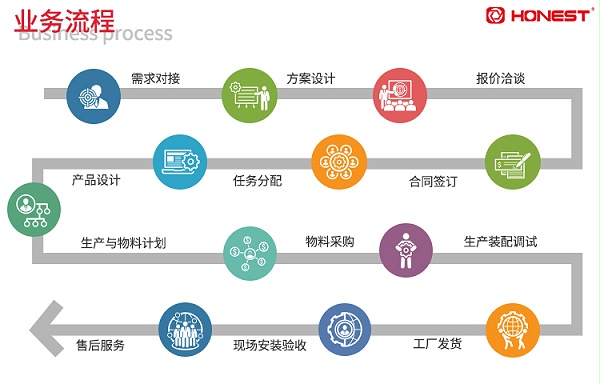 合利士业务流