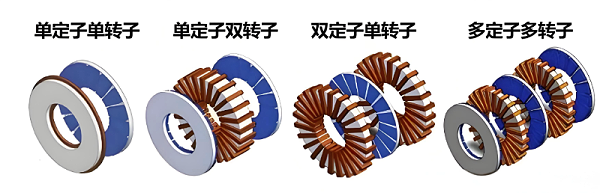 轴向磁通电机不同拓扑结构图