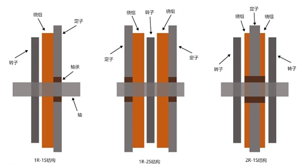 轴向磁通电机拓扑结构