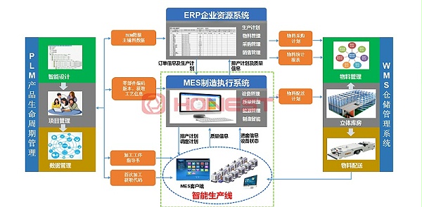 MES系统