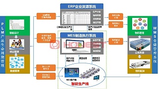 MES系统如何赋能电机装配生产线设备高效生产？