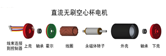 直流无刷空心杯电机 