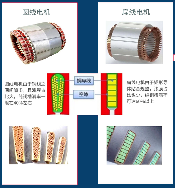 扁线槽满率