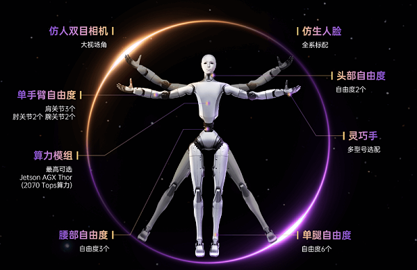 宇树科技官网人形机器人关节分布图 宇树科技官网人形机器人关节分布图