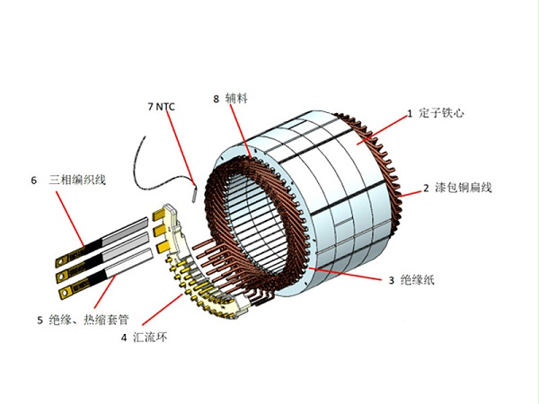 扁线电机分体图