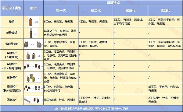 图表