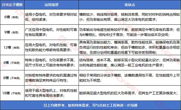 分块定子槽数图