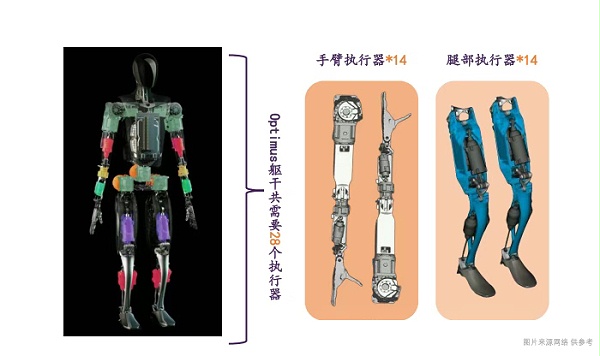 人形机器人关节电机-网络