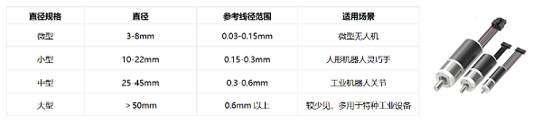 空心杯电机直径（参考）