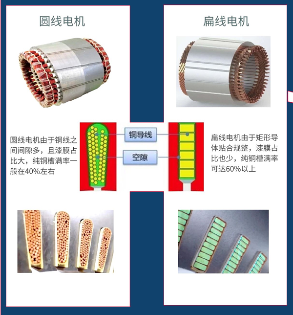 扁线定子槽满率图