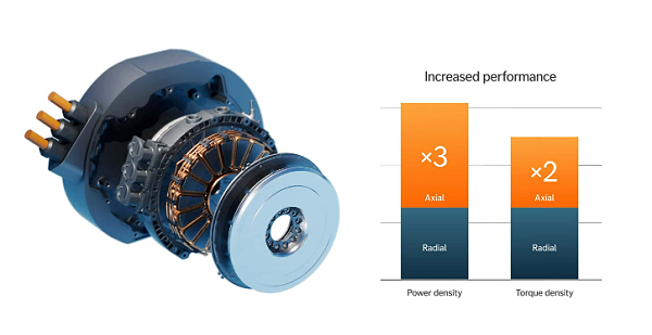 轴向磁通电机图-网图