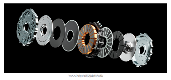 YASA轴向磁通电机图-网图