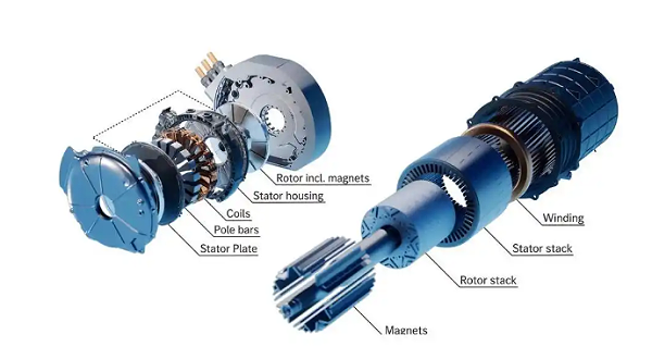 轴向&径向磁通电机图