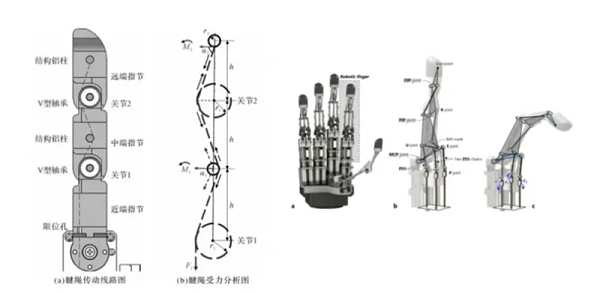 灵巧手结构